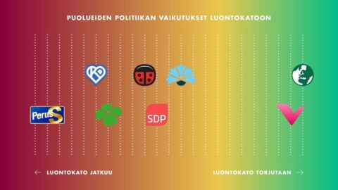 Puolueiden suhtautuminen luontokatoon