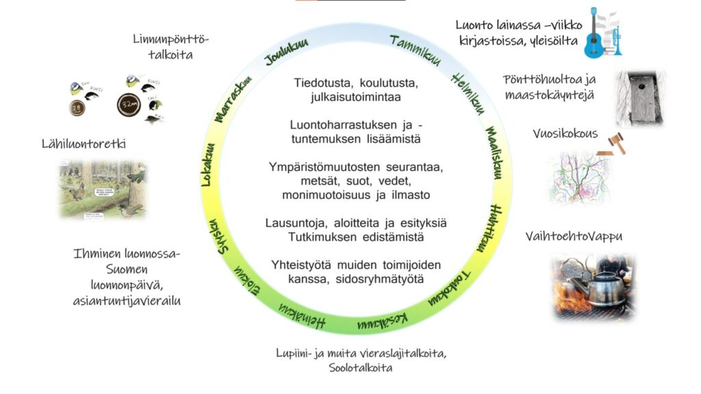 Ysyn vuosikello