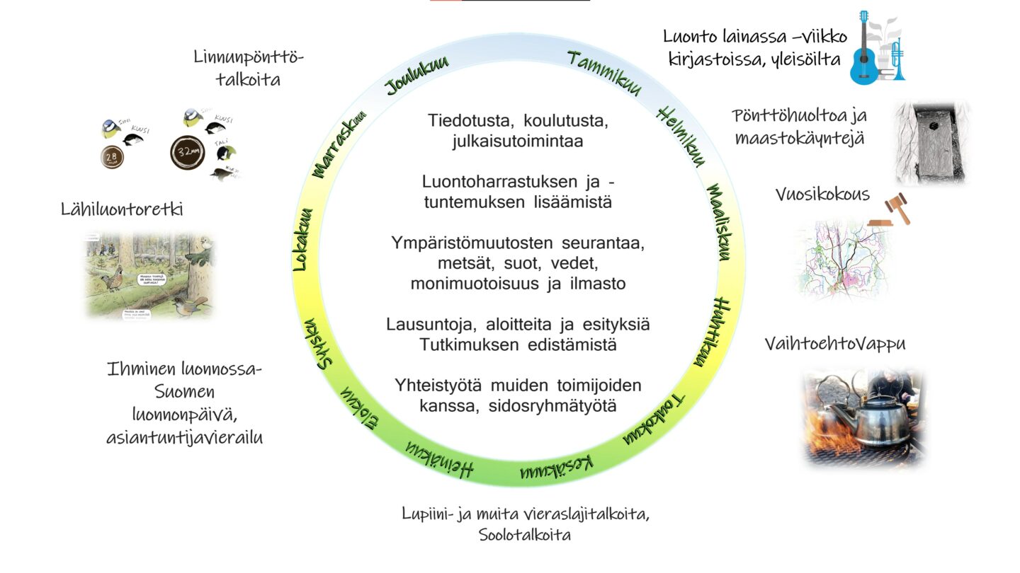 Ysyn vuosikello